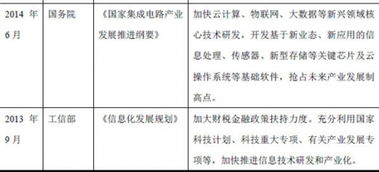 2017年中國軟件和信息技術(shù)服務(wù)行業(yè)監(jiān)管及政策法規(guī)分析