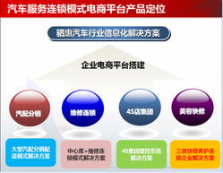 2014顛覆性新車品5月齊聚西南，亮相重慶，助推數據處理與存儲服務發展