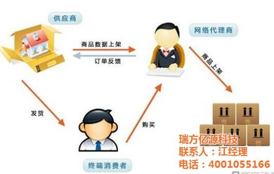 鄂惠網(wǎng) 網(wǎng)站建設論壇與技術咨詢服務的融合創(chuàng)新