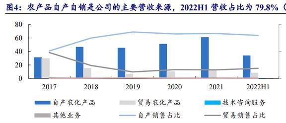 穎泰生物 農藥行業格局重塑，海外訂單回流催生新機遇