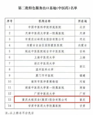 國藥獲批國家中醫藥服務出口基地，海外貿易成效顯著與貿易咨詢服務新突破