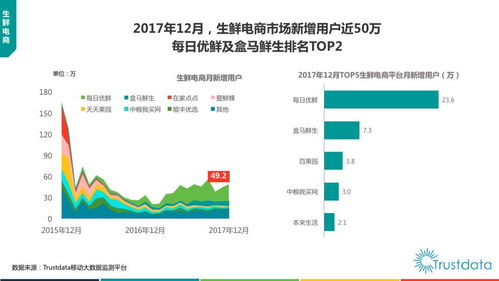 2017年中國(guó)移動(dòng)互聯(lián)網(wǎng)發(fā)展報(bào)告 貨運(yùn)O2O、新零售、生鮮電商及互聯(lián)網(wǎng)軟硬件的開發(fā)與銷售