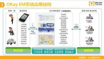 構(gòu)建未來(lái)商業(yè)生態(tài) 互聯(lián)網(wǎng)智能銷售系統(tǒng)及其軟硬件開發(fā)與銷售新范式