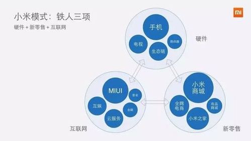 三駕馬車齊驅(qū) 硬件進(jìn)攻、新零售輔助、互聯(lián)網(wǎng)服務(wù)保護(hù)，驅(qū)動小米市值跨越千億大關(guān)