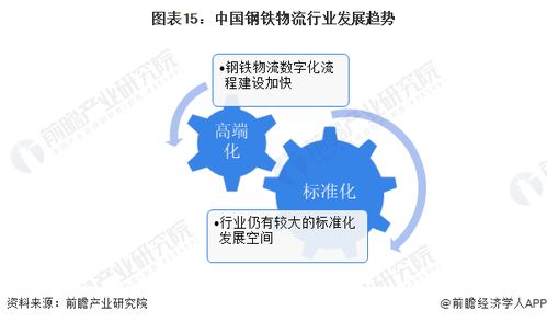 預(yù)見2024 中國鋼鐵物流行業(yè)全景圖譜——市場規(guī)模、競爭格局與發(fā)展前景解析