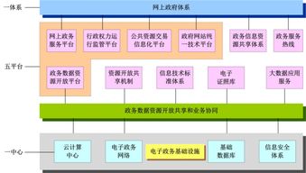 廣西政務(wù)服務(wù)“十三五”規(guī)劃解讀 互聯(lián)網(wǎng)軟硬件開發(fā)與銷售的機(jī)遇與挑戰(zhàn)