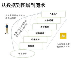 知識圖譜在金融領(lǐng)域的發(fā)展與應(yīng)用 基于鮑捷觀點(diǎn)的前瞻分析